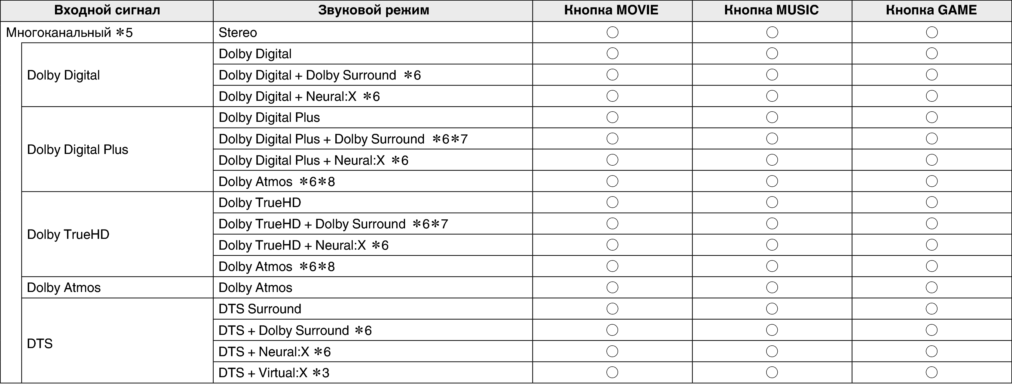 Soundmode2 S97